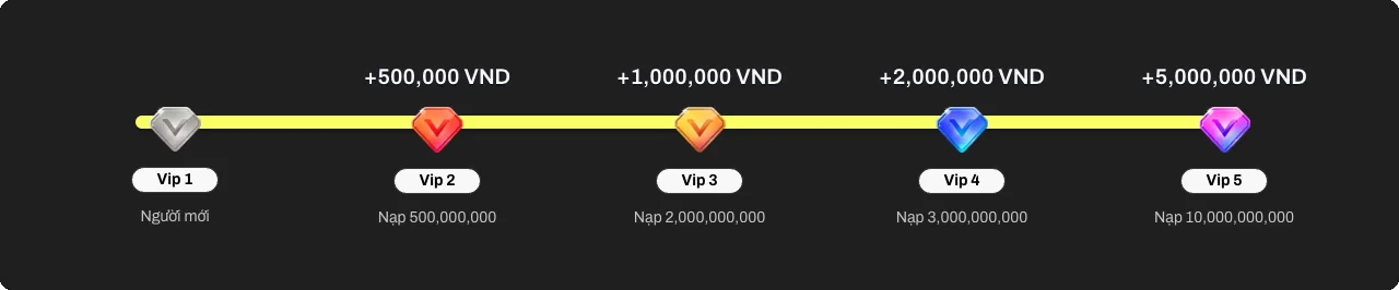 Vip DU88